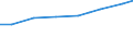 Anzahl / Überwiegend städtische Regionen / Vereinigtes Königreich