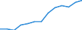 Anzahl / Intermediäre Regionen / Tschechien