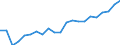 Anzahl / Intermediäre Regionen / Dänemark