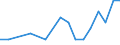 Anzahl / Intermediäre Regionen / Estland