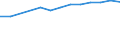 Anzahl / Intermediäre Regionen / Spanien