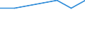 Anzahl / Intermediäre Regionen / Lettland