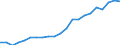 Anzahl / Intermediäre Regionen / Luxemburg