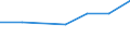 Anzahl / Intermediäre Regionen / Ungarn