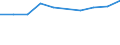 Anzahl / Intermediäre Regionen / Niederlande