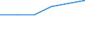 Anzahl / Intermediäre Regionen / Polen