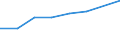 Number / Intermediate regions / Romania