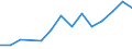 Number / Intermediate regions / Slovenia