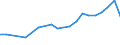 Anzahl / Intermediäre Regionen / Norwegen