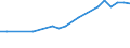 Anzahl / Intermediäre Regionen / Schweiz