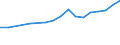 Anzahl / Intermediäre Regionen / Vereinigtes Königreich