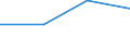 Number / Predominantly rural regions / Lithuania