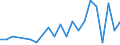 Number / Predominantly rural regions / Netherlands