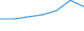 Number / Predominantly rural regions / Slovenia