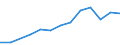 Number / Predominantly rural regions / Slovakia