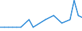 Number / Predominantly rural regions / Iceland