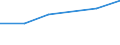 Number / Coastal regions / Bulgaria