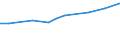 Anzahl / Küstenregionen / Dänemark