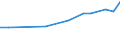 Anzahl / Küstenregionen / Finnland