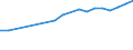 Anzahl / Nicht-Küstenregionen / Italien