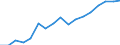 Euro per billion GDP / Predominantly urban regions / Czechia