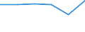 Pro Million Einwohner / Überwiegend städtische Regionen / Deutschland (bis 1990 früheres Gebiet der BRD)