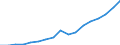 Per million inhabitants / Predominantly urban regions / Estonia