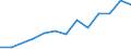 Per million inhabitants / Predominantly urban regions / Latvia