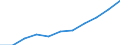 Per million inhabitants / Predominantly urban regions / Poland