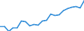 Pro Million Einwohner / Überwiegend städtische Regionen / Finnland