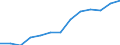 Pro Million Einwohner / Intermediäre Regionen / Tschechien