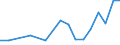 Pro Million Einwohner / Intermediäre Regionen / Estland