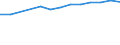 Pro Million Einwohner / Intermediäre Regionen / Spanien