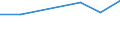 Per million inhabitants / Intermediate regions / Latvia