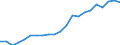 Pro Million Einwohner / Intermediäre Regionen / Luxemburg