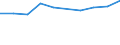 Pro Million Einwohner / Intermediäre Regionen / Niederlande