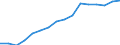 Pro Million Einwohner / Intermediäre Regionen / Österreich