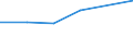 Pro Million Einwohner / Intermediäre Regionen / Polen