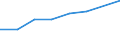 Pro Million Einwohner / Intermediäre Regionen / Rumänien