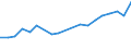 Pro Million Einwohner / Intermediäre Regionen / Finnland