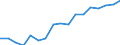 Pro Million Einwohner / Intermediäre Regionen / Schweden