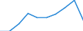 Pro Million Einwohner / Intermediäre Regionen / Norwegen