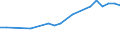 Pro Million Einwohner / Intermediäre Regionen / Schweiz