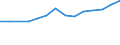 Pro Million Einwohner / Intermediäre Regionen / Vereinigtes Königreich