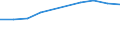 Pro Million Einwohner / Überwiegend ländliche Regionen / Österreich