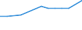 Pro Million Einwohner / Küstenregionen / Belgien