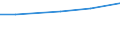 Pro Million Einwohner / Küstenregionen / Dänemark