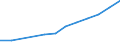 Pro Million Einwohner / Küstenregionen / Estland