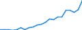 Pro Million Einwohner / Küstenregionen / Zypern