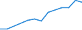 Pro Million Einwohner / Küstenregionen / Lettland